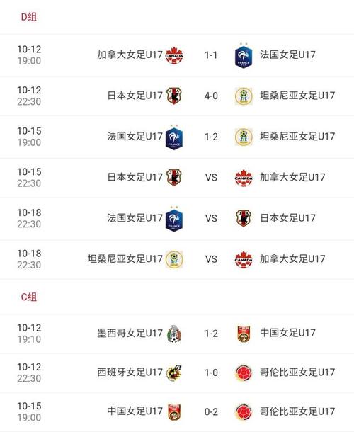 印度世界杯女足战绩如何，印度世界杯女足战绩如何看