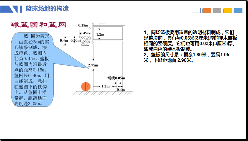 篮球比赛规则是_篮球比赛通则有多少种规则_篮球比赛规则一共有几项