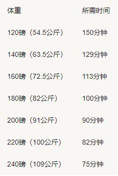 氧运动有哪些项目_有氧运动要做啥子运动_运动氧气