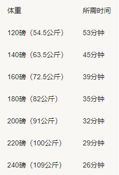 有氧运动要做啥子运动_运动氧气_氧运动有哪些项目