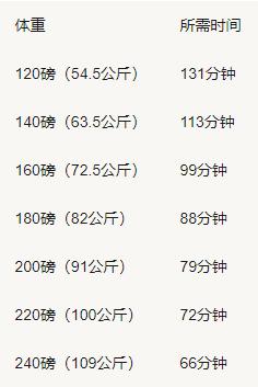 有氧运动要做啥子运动_氧运动有哪些项目_运动氧气