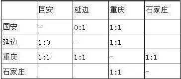 足球单循环积分表_足球循环赛积分相同_足球比赛单循环积分规则