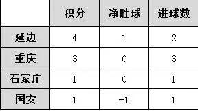 足球循环赛积分相同_足球单循环积分表_足球比赛单循环积分规则