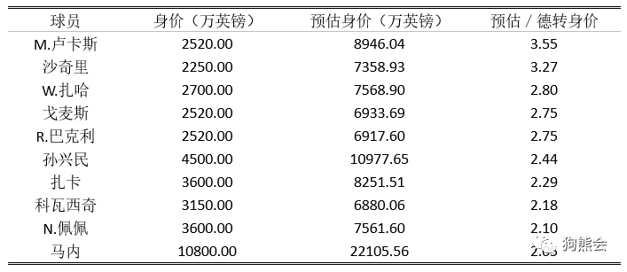 足球个人实力_足球运动员能力值_足球运动员个人历史能力排名