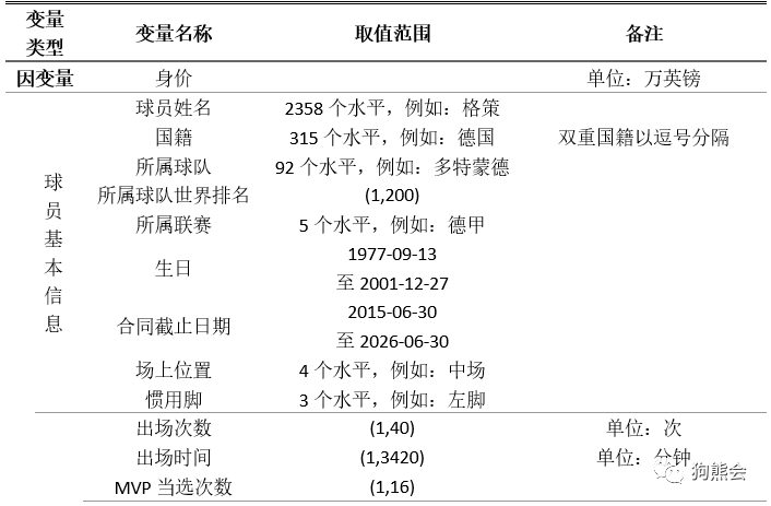 足球个人实力_足球运动员个人历史能力排名_足球运动员能力值